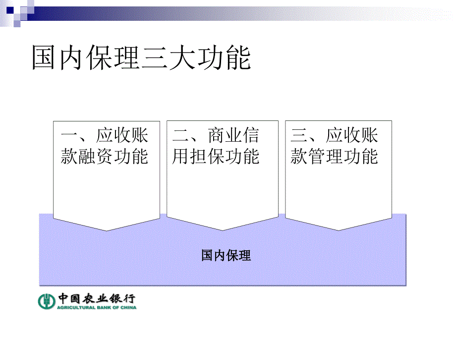 国内保理业务介绍.课件_第3页