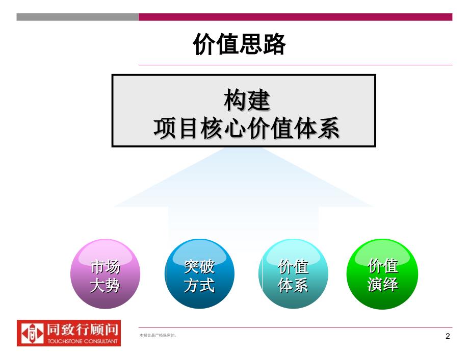 同致行厦门天颐桃源项目价值思考_第2页