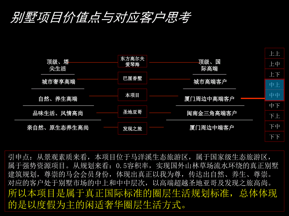 同致行厦门天颐桃源项目价值思考_第4页