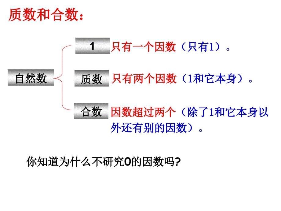 小学六年级数学总复习《因数和倍数》ppt课件_第5页