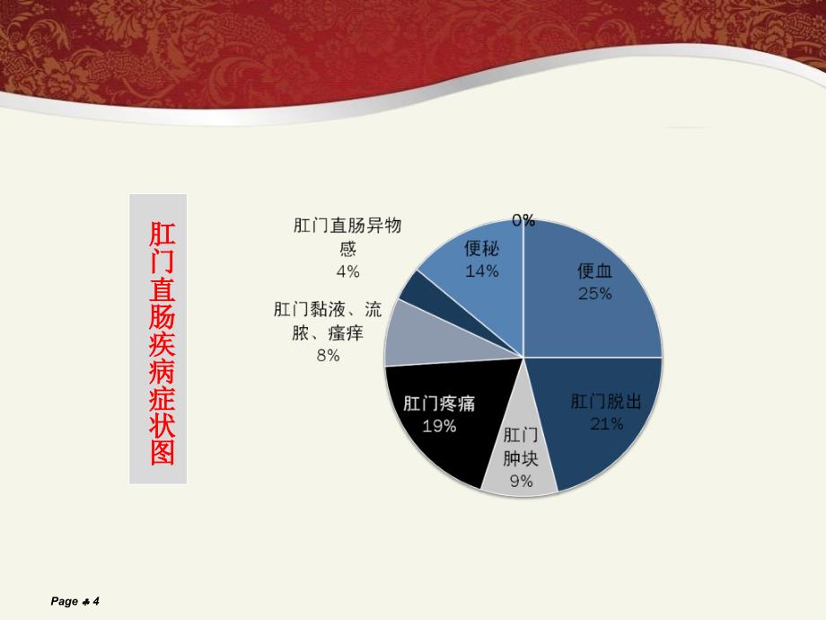 肛肠疾病科普知识_第4页