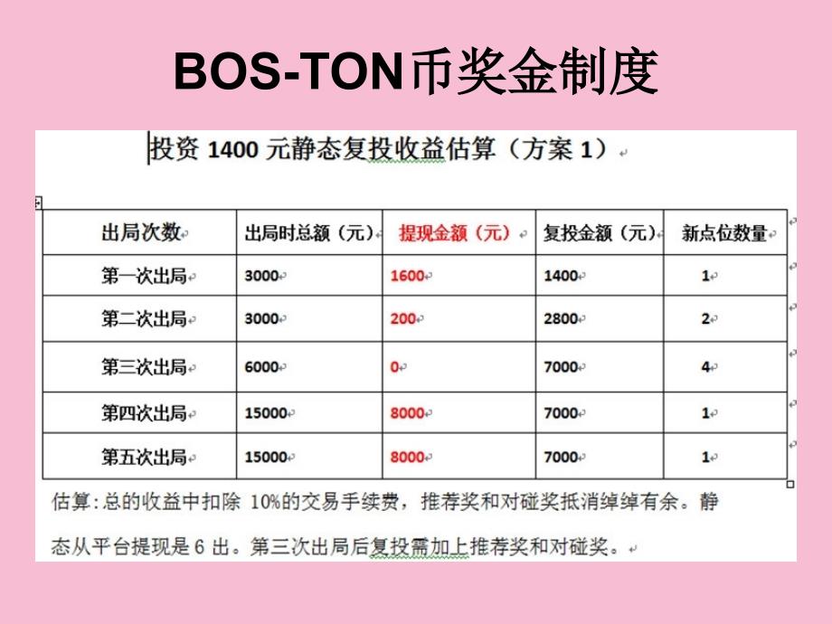 BOSTON币理财奖金制度ppt课件_第3页