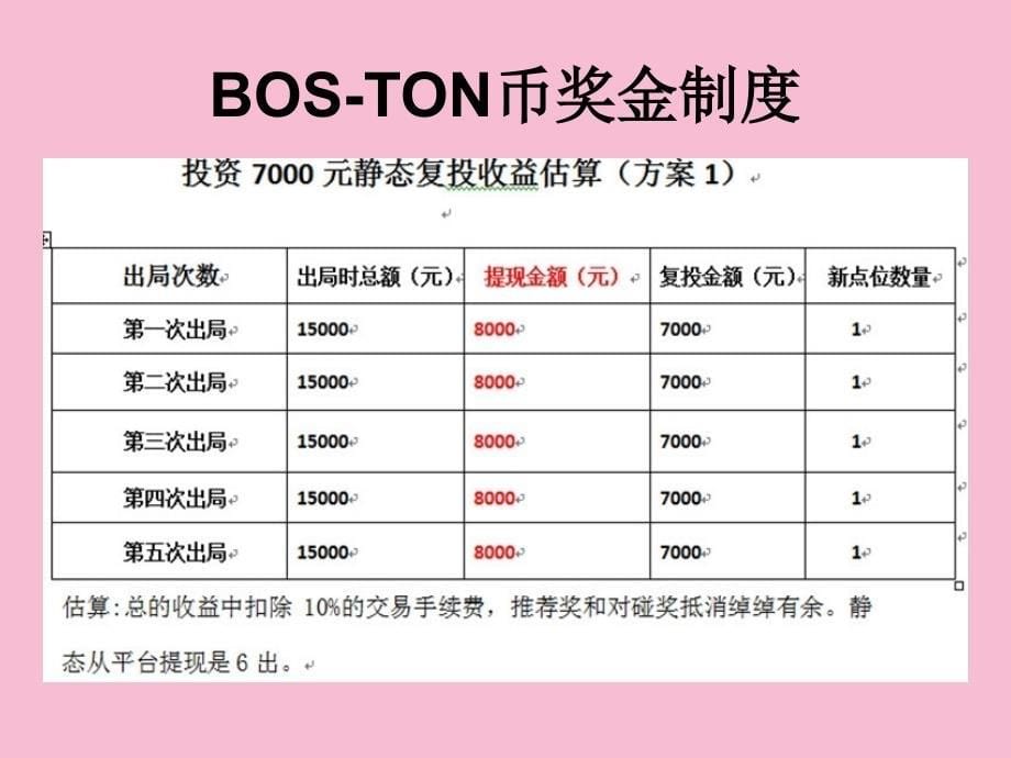 BOSTON币理财奖金制度ppt课件_第5页