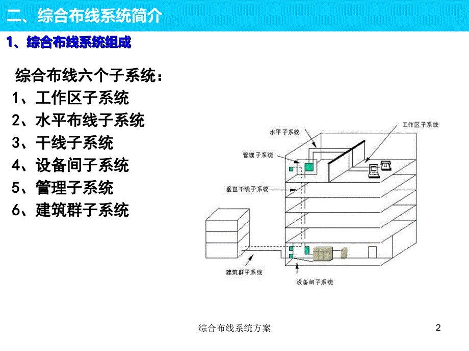 综合布线系统方案课件_第2页