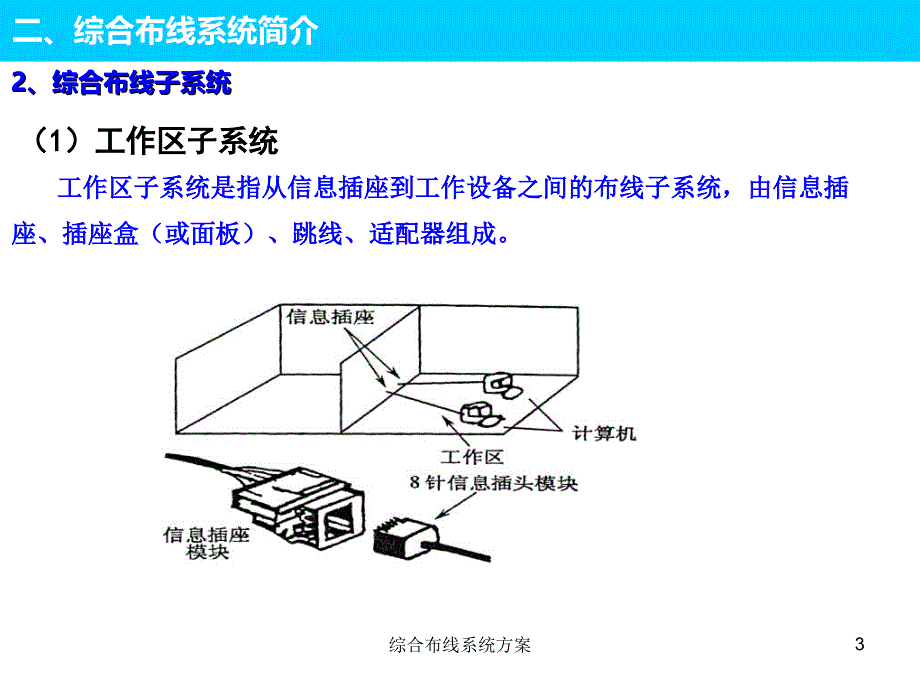 综合布线系统方案课件_第3页