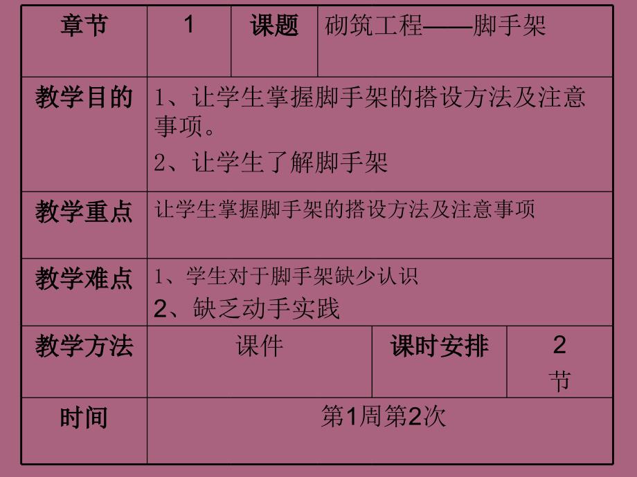 第二次课砌筑工程脚手架ppt课件_第3页