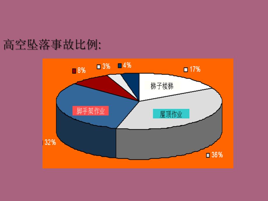 第二次课砌筑工程脚手架ppt课件_第4页