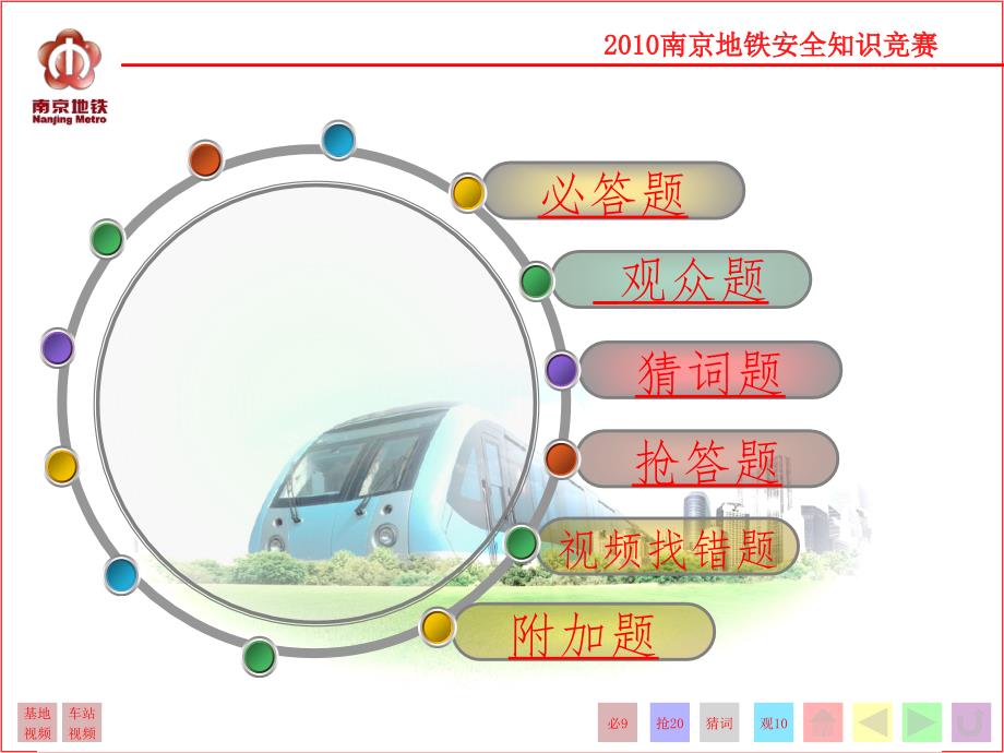 地铁安全知识竞赛PPT课件_第2页