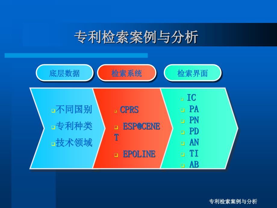 专利检索案例与分析课件_第4页