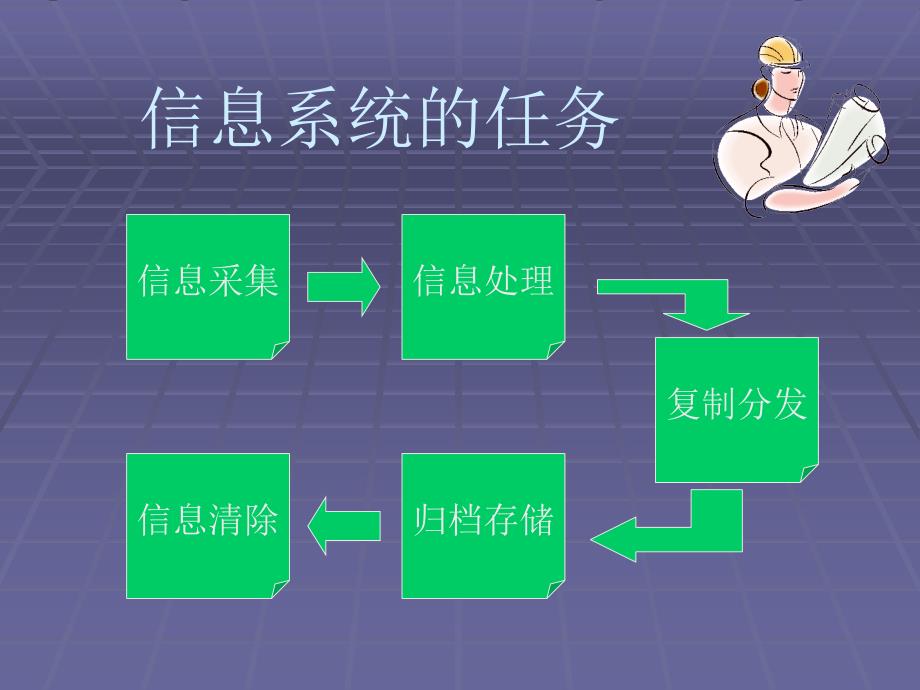 第2章信息处理_第3页