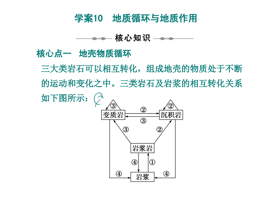 高三复习10：地质循环与地质作用_第1页