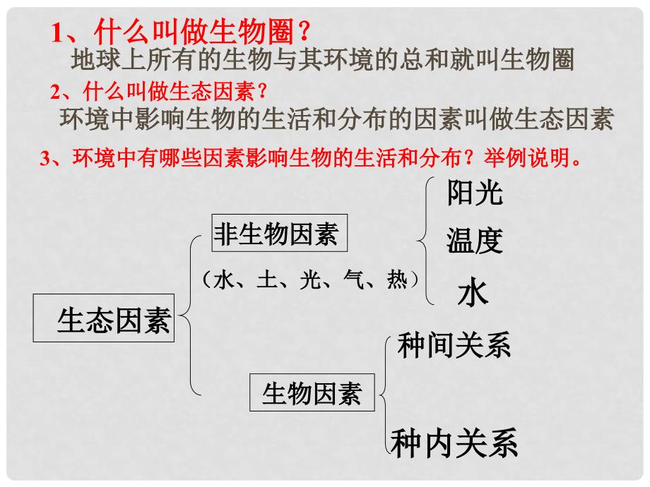 七年级生物上册 1.2.1 生物与环境的关系课件1 （新版）新人教版_第4页