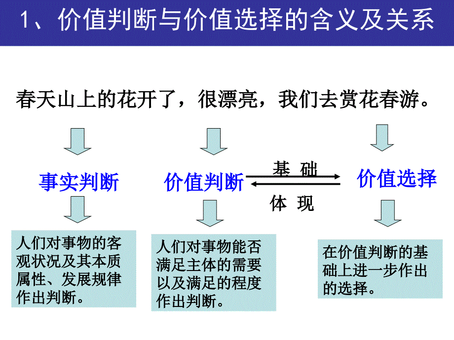 价值判断与价值选择课件_第2页