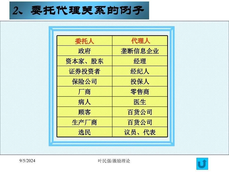 第六章----委托代理理论_第5页