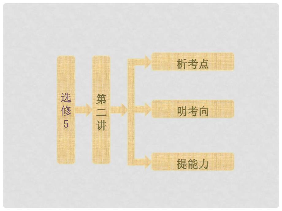 高考地理一轮复习 第二讲 我国主要的自然灾害课件 新人教版选修5_第2页