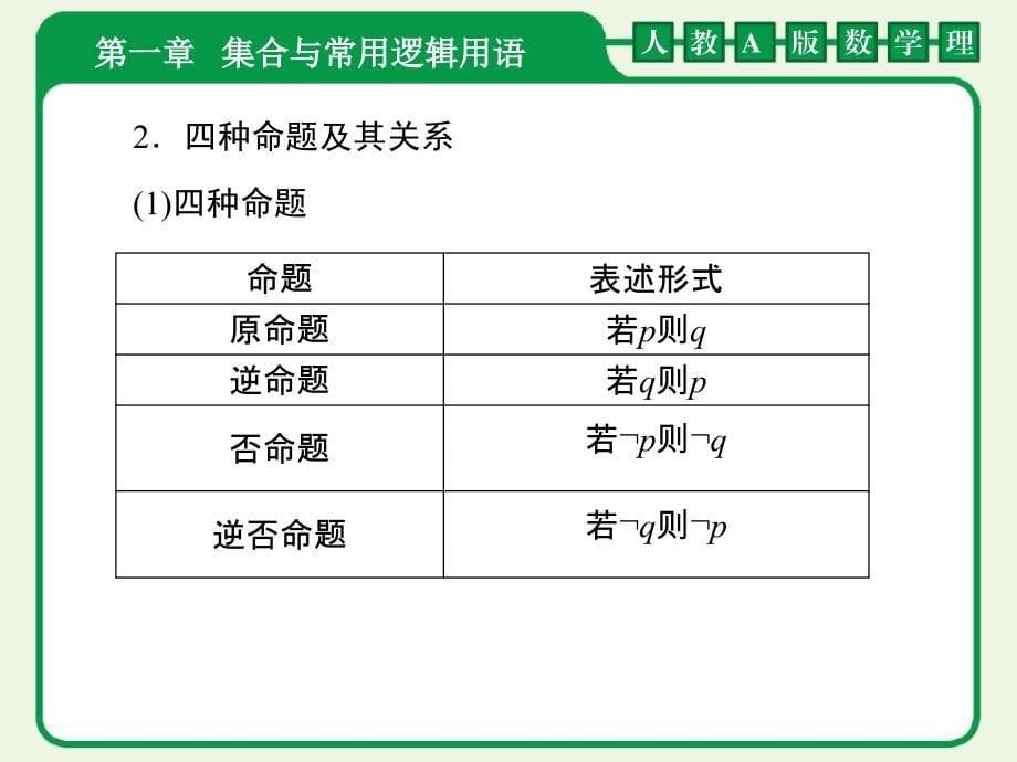 数学A金版教程.ppt_第5页