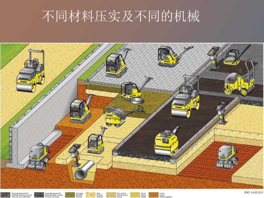 道路施工中不同材料压实工艺及特性_第4页