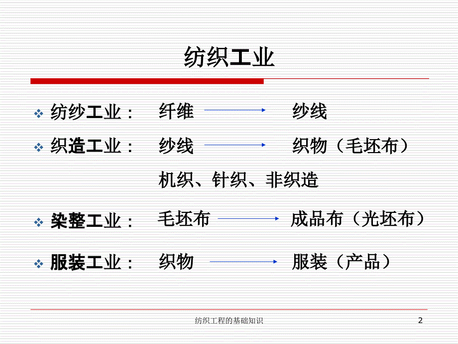 纺织工程的基础知识课件_第2页