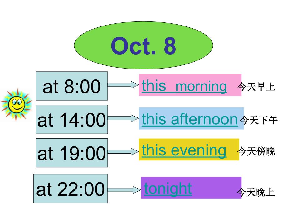 2014新版pep六年级上册unit_3_My_weekend_plan_A_let&#39;s_learn__make_a_plan_第3页