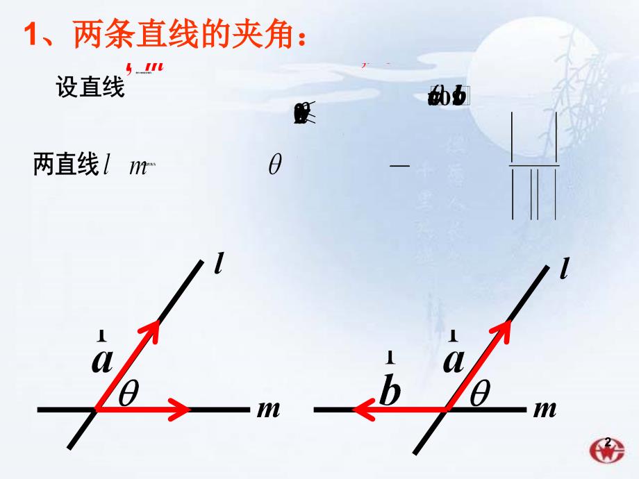 立体几何中的向量方法空间角PowerPoint演示文稿_第2页