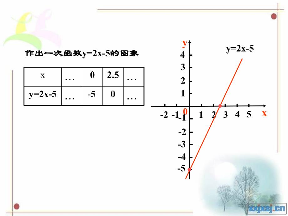 25北师大版八年级下册一元一次不等式与一次函数1_第2页