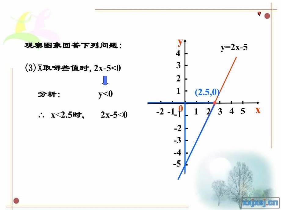 25北师大版八年级下册一元一次不等式与一次函数1_第5页