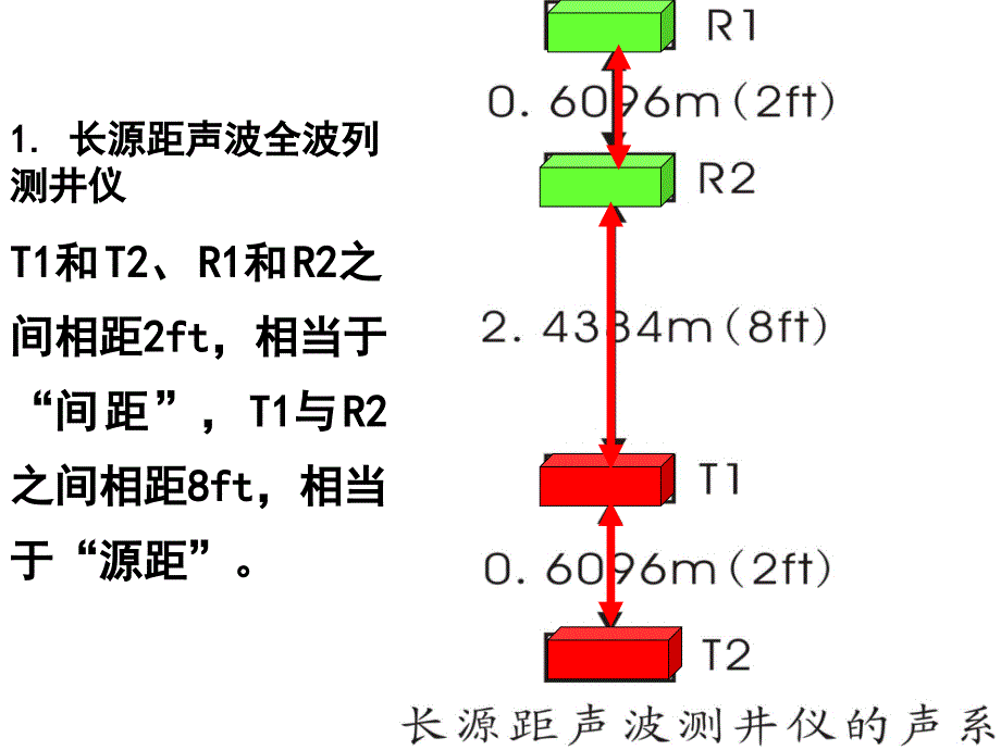 声波全波列测井课件_第4页