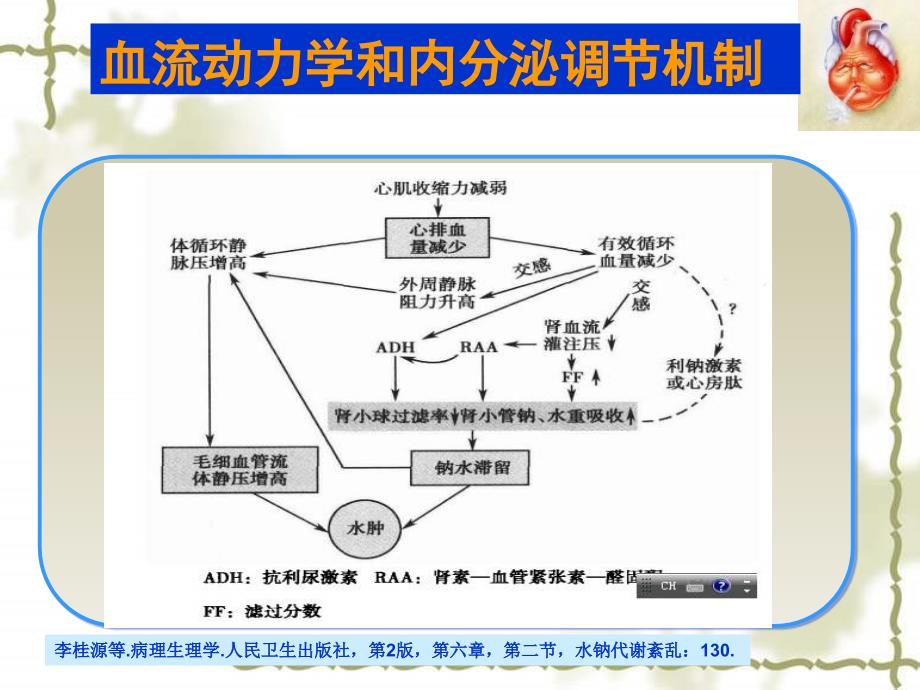 (PP钠水潴留和稀释性低钠血症在心衰中的影响和处理_第3页