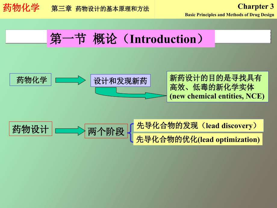 药物设计的基本原理和方法_第3页