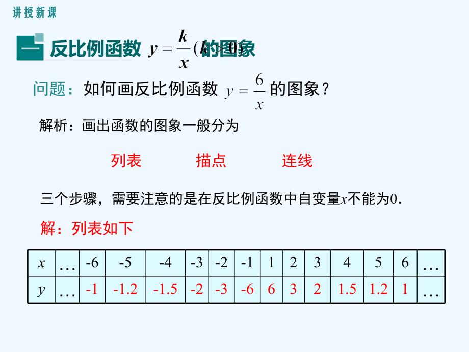 数学北师大版九年级上册6.2 反比例函数的图象与性质.ppt_第4页