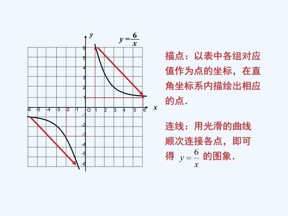 数学北师大版九年级上册6.2 反比例函数的图象与性质.ppt_第5页