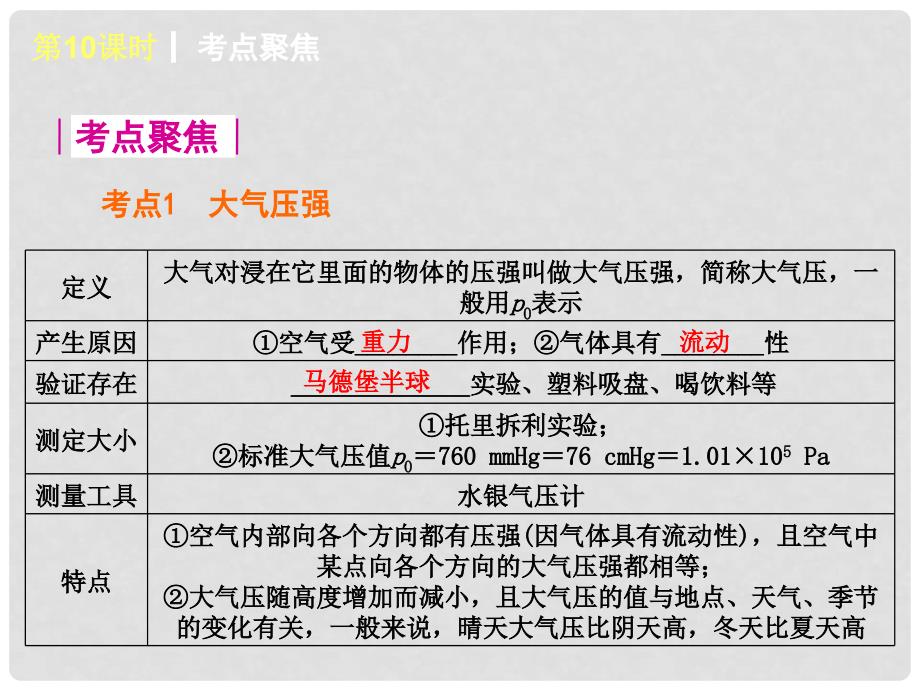 中考物理考前热点聚焦《第10课时 大气压强　流体压强和流速的关系》（单课考点聚焦+热考精讲+知识点归类）课件 沪科版_第2页