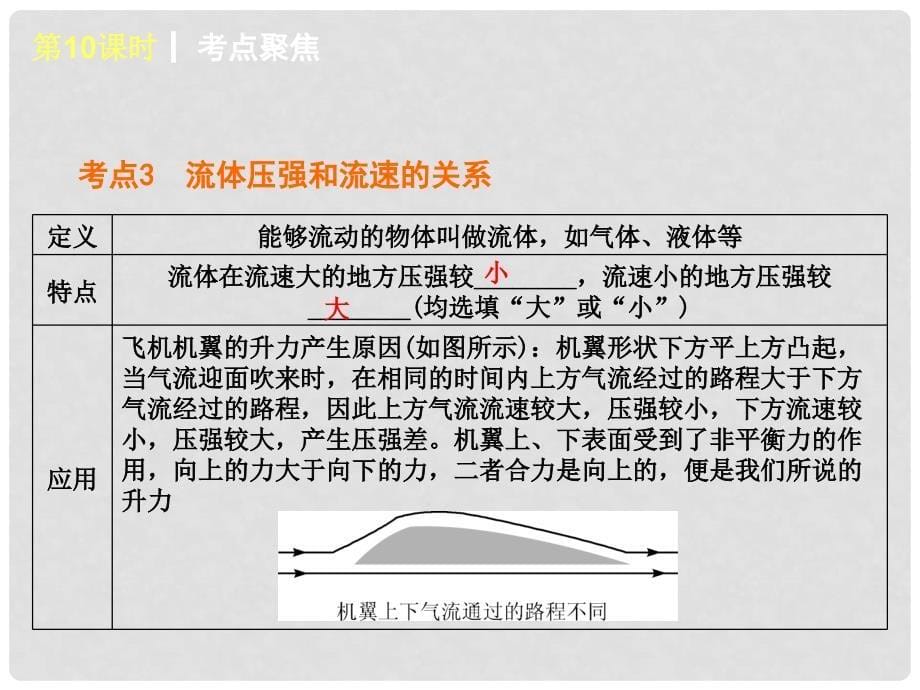 中考物理考前热点聚焦《第10课时 大气压强　流体压强和流速的关系》（单课考点聚焦+热考精讲+知识点归类）课件 沪科版_第5页