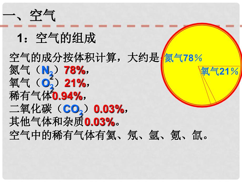 九年级化学上册 第二单元《我们周围的空气》课件 人教新课标版_第3页