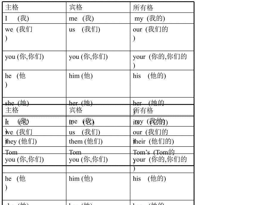 主格宾格所有格表ppt课件_第1页