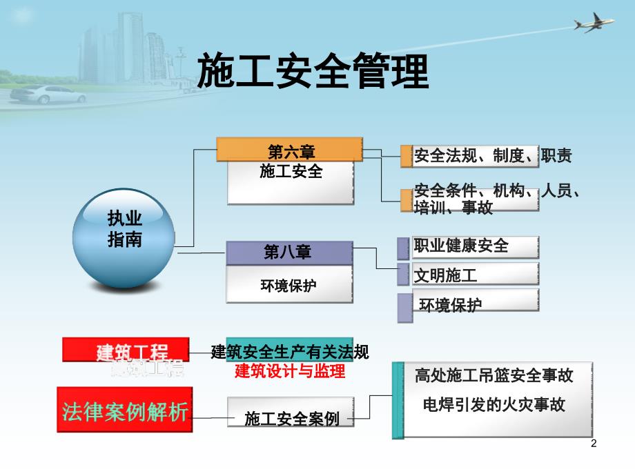 建筑施工安全_第2页