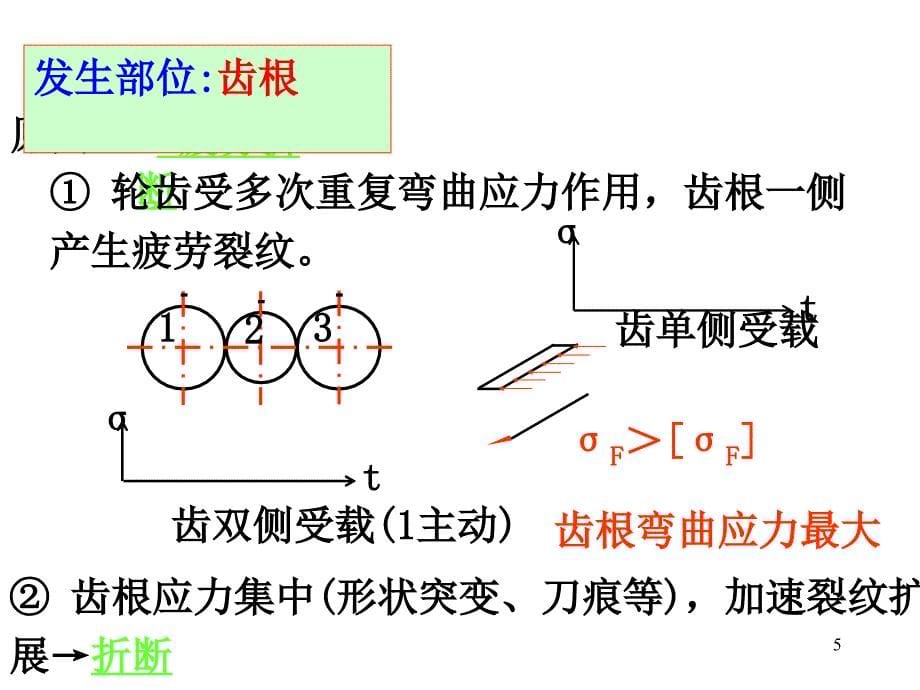 齿轮传动机械设计_第5页