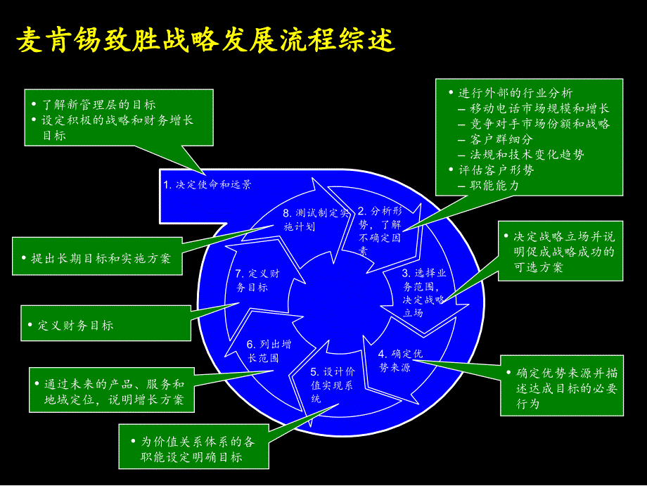 战略咨询经验讲义_第4页