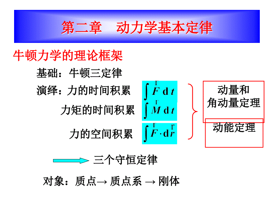 大学物理课件第二章牛顿运动定律_第1页