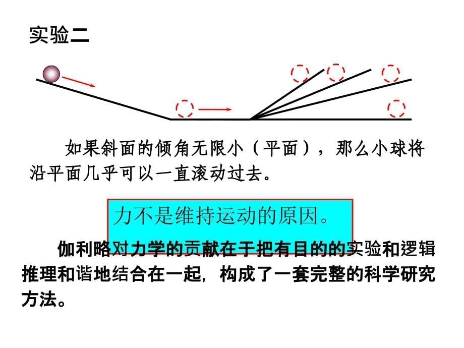 大学物理课件第二章牛顿运动定律_第5页