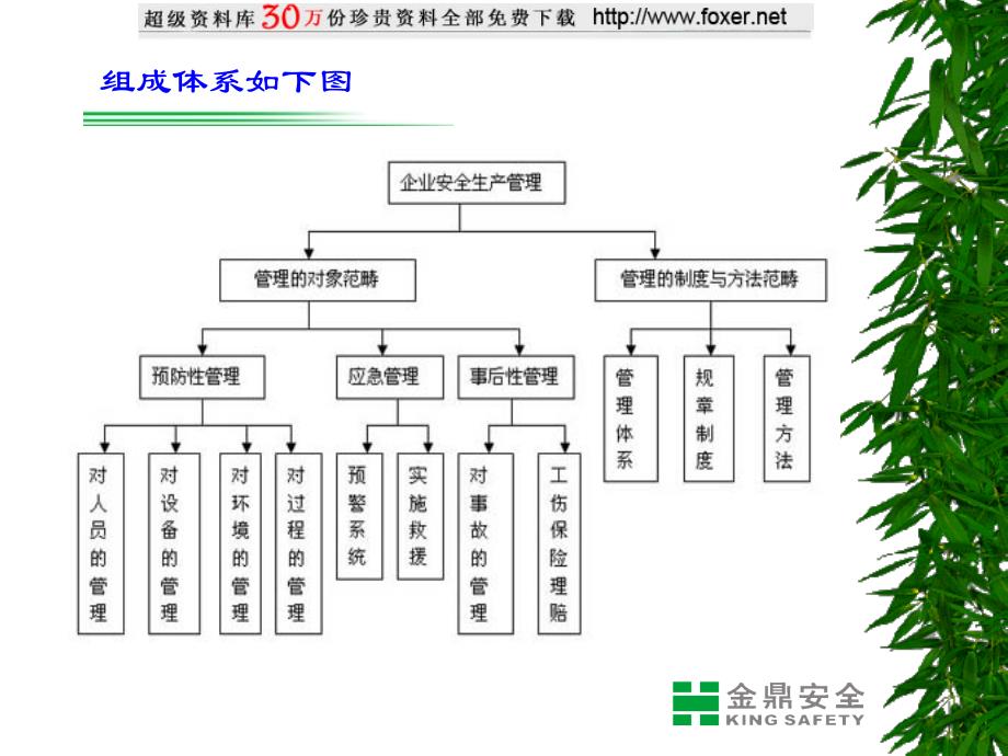 安全生产管理制度培训_第4页