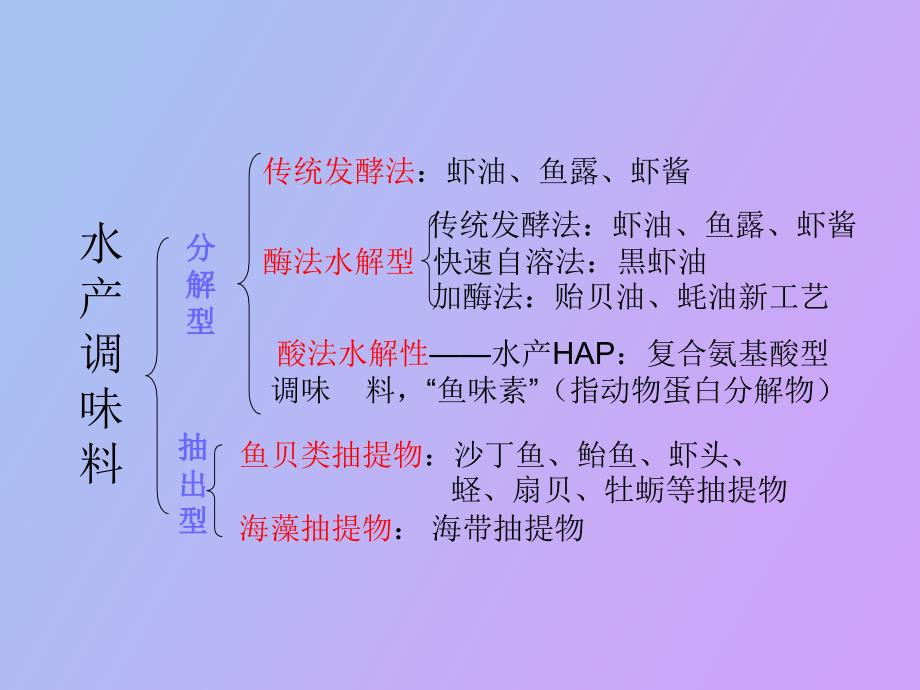 水产调味料加工_第3页