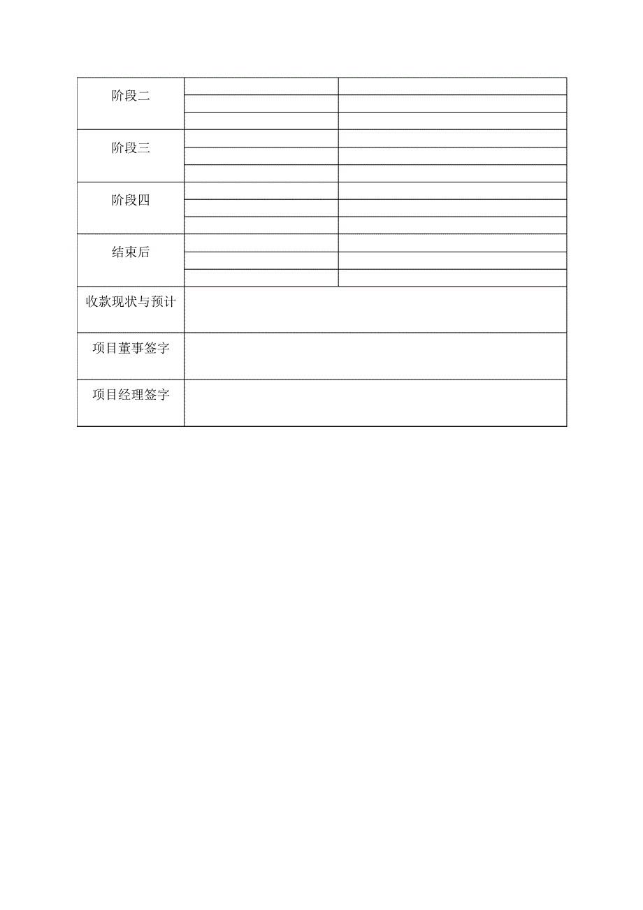 新华信项目经理评价表_第2页