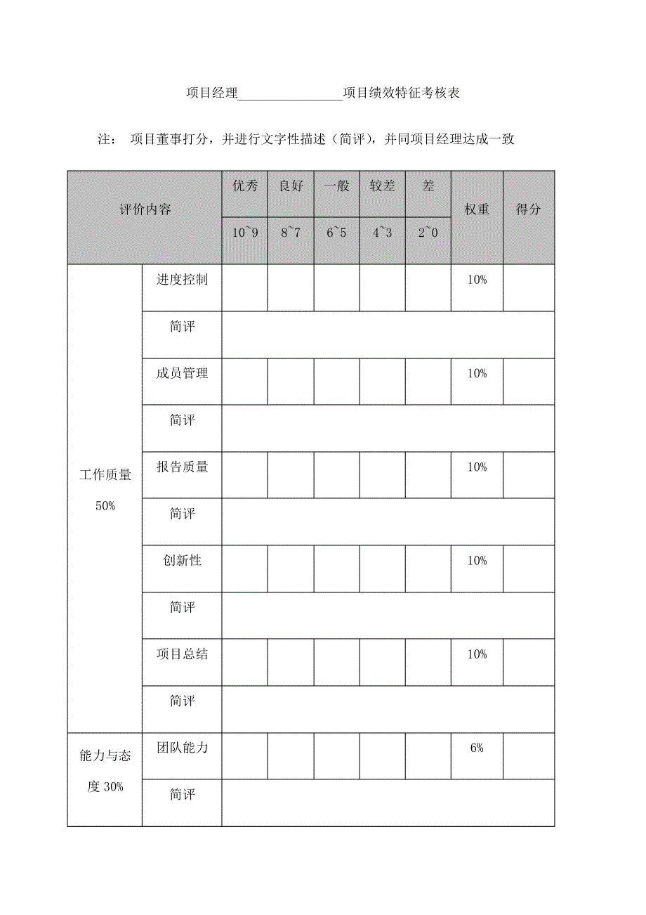 新华信项目经理评价表_第3页