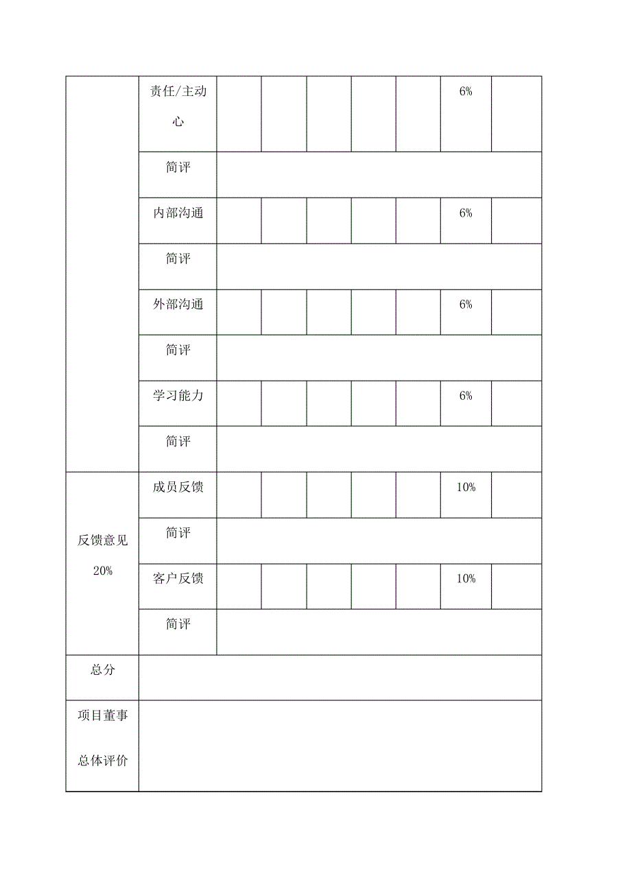 新华信项目经理评价表_第4页