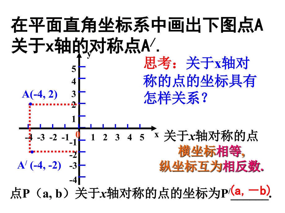 23章原点对称坐标课件_第2页