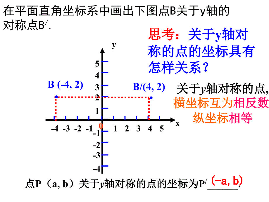 23章原点对称坐标课件_第3页