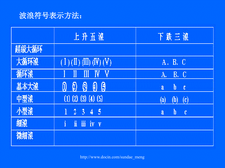 【投资】股票波浪理论_第4页