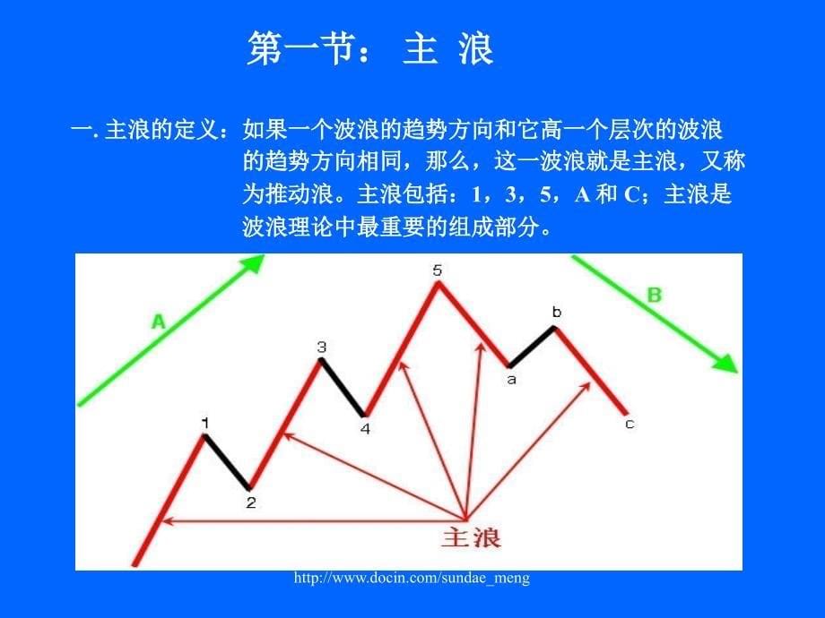 【投资】股票波浪理论_第5页