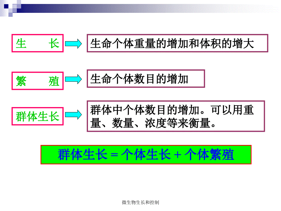 微生物生长和控制课件_第2页